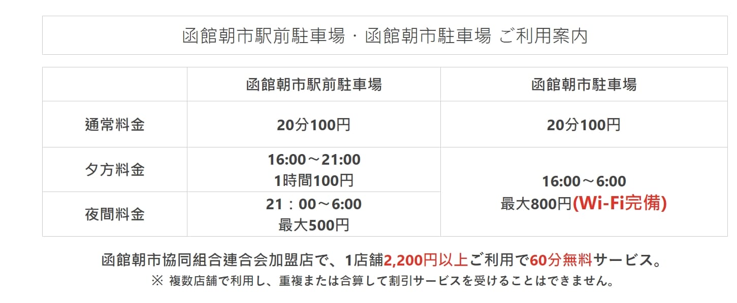 北海道函館朝市逛街吃美食整理、各式海鮮乾貨水果