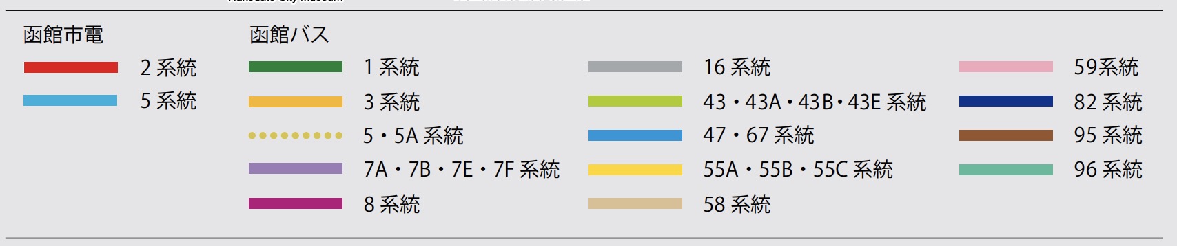 函館交通-函館路面電車、函館巴士(市區巴士路線,景點交通)