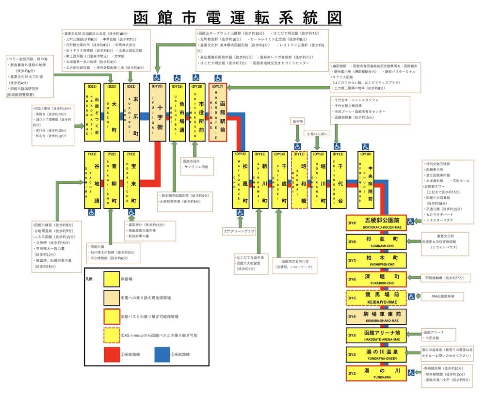 函館市區交通|函館路面電車搭車方式、兩種一日券整理