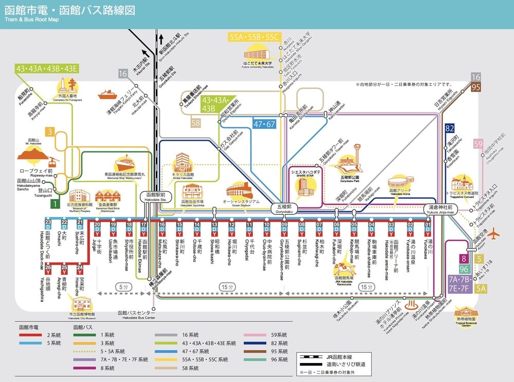 函館市區交通方式-函館路面電車、函館巴士(常見巴士路線,景點交通)