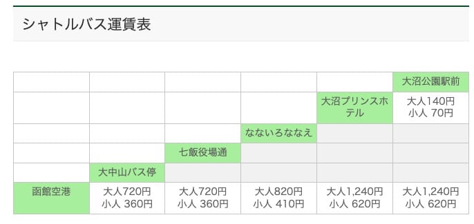 函館機場到函館市區交通方式整理|函館巴士、函館帝產巴士、計程車