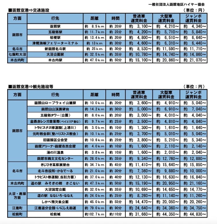 函館機場到函館市區交通方式整理|函館巴士、函館帝產巴士、計程車