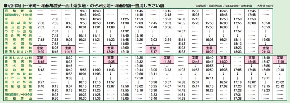 夏天北海道|搭有珠山口纜車到洞爺湖展望台、昭和新山活火山