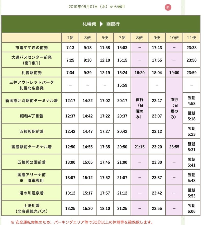 札幌到函館兩種交通方式整理｜JR北海道鐵路、高速巴士路線