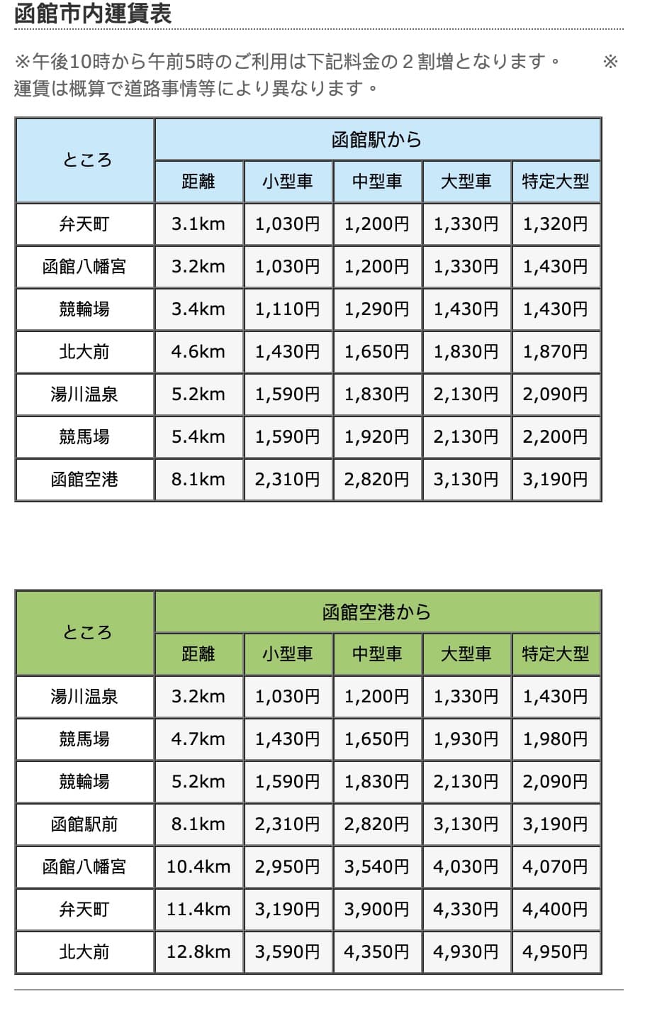 北海道函館機場出入境、函館機場免稅店、到函館市區交通整理