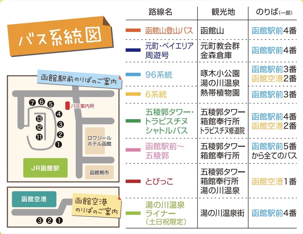 北海道函館車站設施、函館車站寄物、函館常見路線巴士