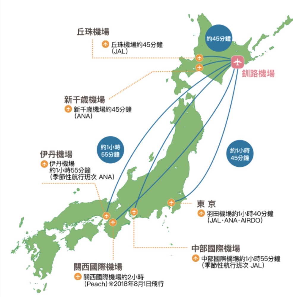 北海道道東丹頂釧路機場交通｜釧路機場到釧路站、阿寒湖、帶廣巴士交通