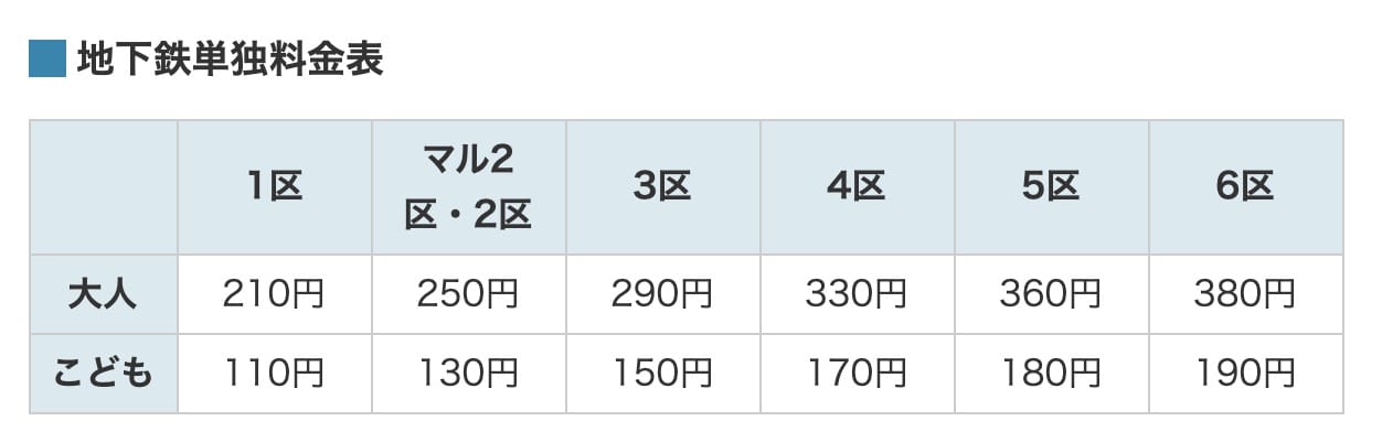 札幌市區交通｜札幌市營地下鐵、 札幌地鐵一日券