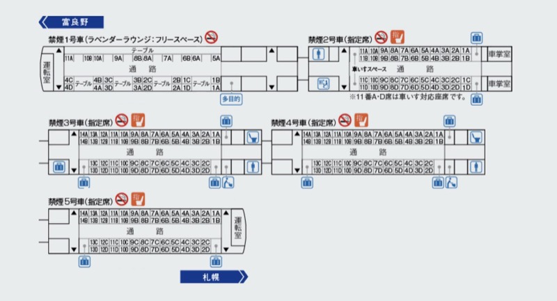 富良野薰衣草特急攻略｜札幌直達富良野！票價、指定席、時刻表與JR Pass
