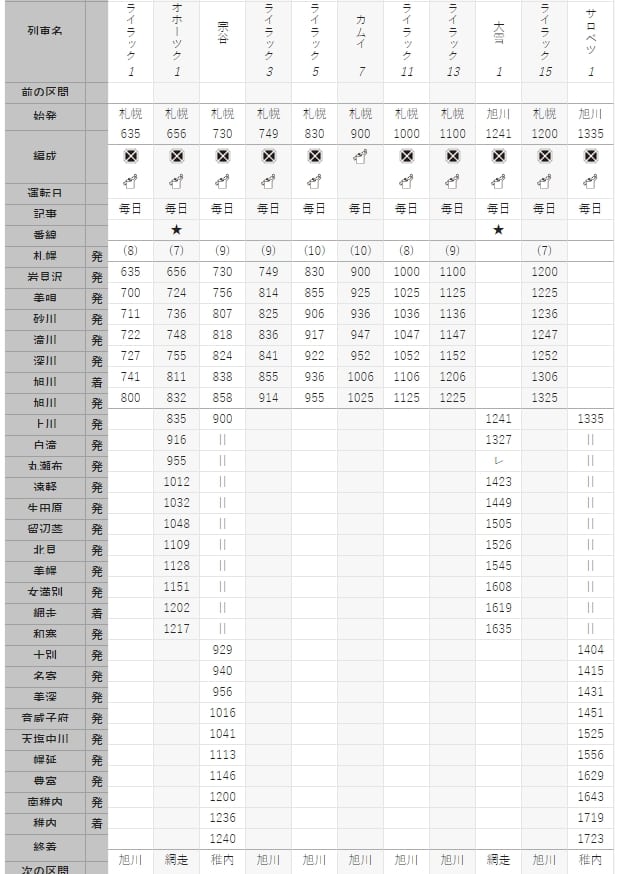 札幌到旭川兩種交通方式|JR北海道鐵路、高速巴士旭川號