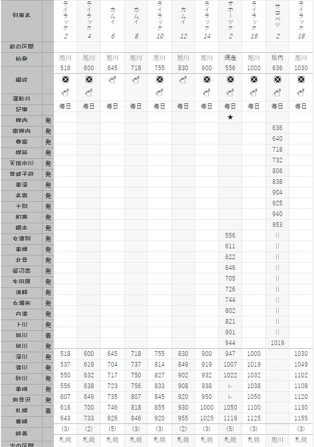 札幌到旭川兩種交通方式|JR北海道鐵路、高速巴士旭川號