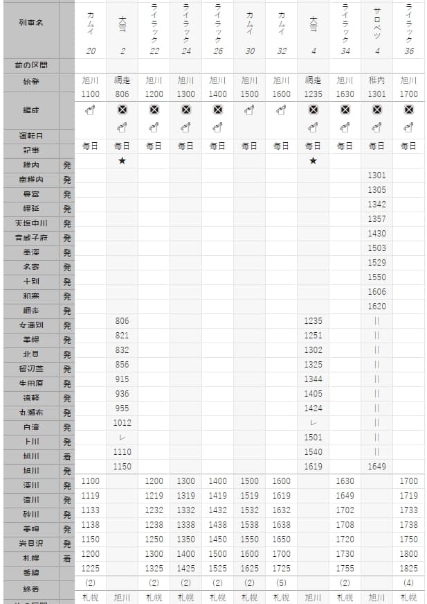 札幌到旭川網走JR鐵路交通|特急列車鄂霍次克號介紹、搭乘心得