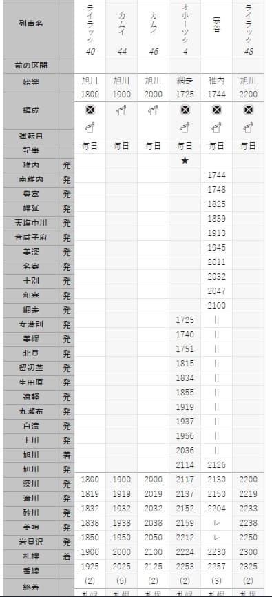 札幌到旭川網走JR鐵路交通|特急列車鄂霍次克號介紹、搭乘心得