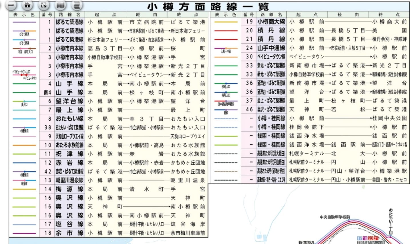 小樽市内巴士１日乗車券(おたる市内路線バス一日乗車券)