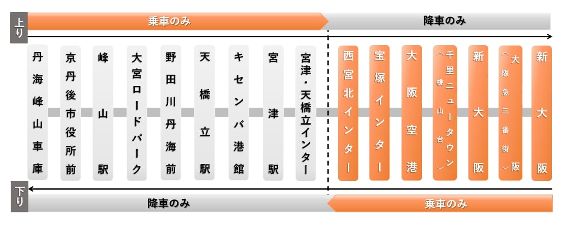 到京都天橋立交通方式整理|JR鐵路、高速巴士、JR鐵路轉丹後鐵道 @來一球叭噗