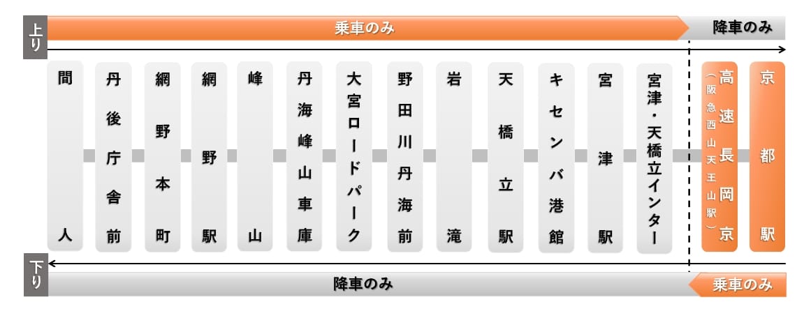 到京都天橋立交通方式整理|JR鐵路、高速巴士、JR鐵路轉丹後鐵道 @來一球叭噗