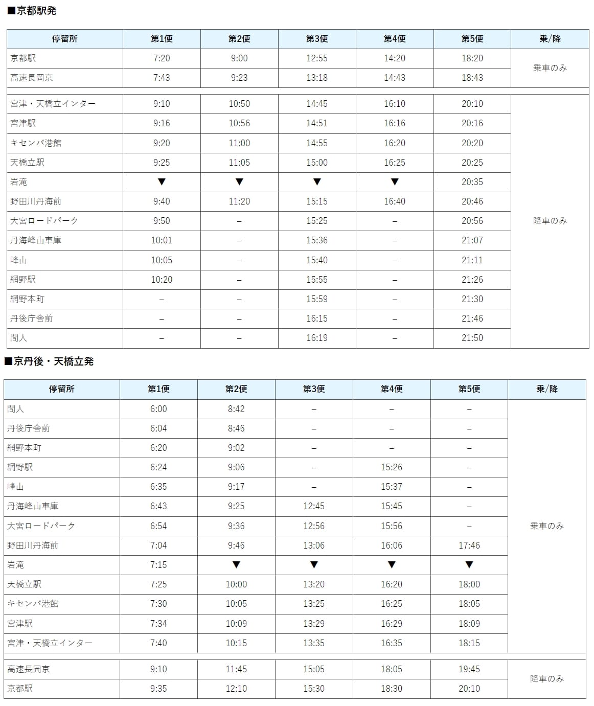 到京都天橋立交通方式整理|JR鐵路、高速巴士、JR鐵路轉丹後鐵道 @來一球叭噗