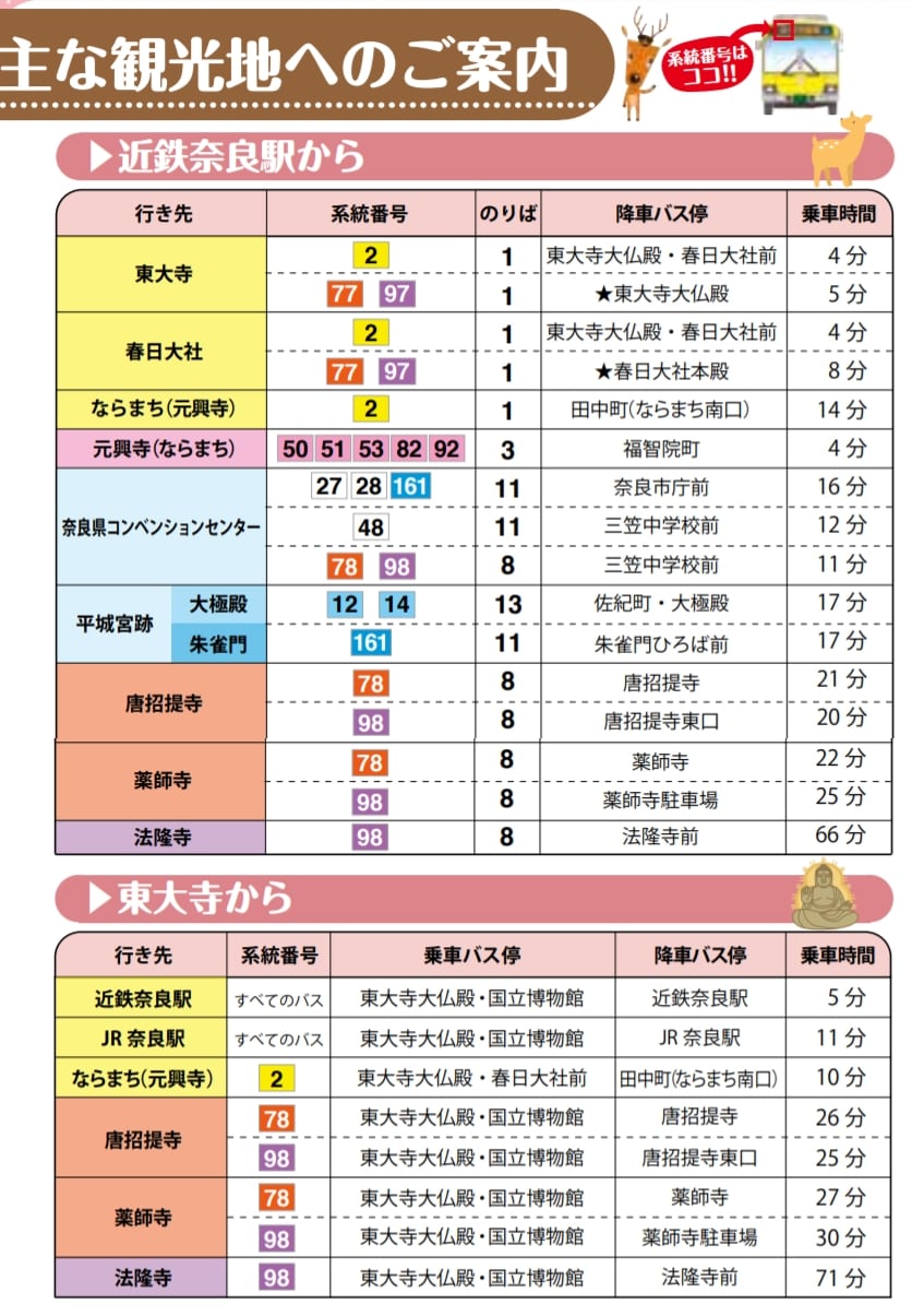 奈良景點|奈良公園賞楓、奈良買鹿餅餵鹿、找可愛小鹿斑比