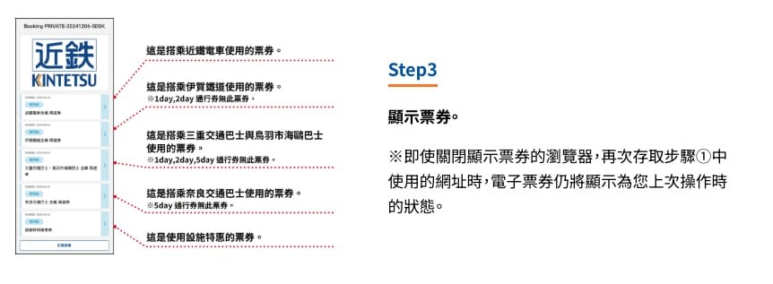 關西近鐵電車交通票券|近鐵電車周遊券整理、使用與購買方式