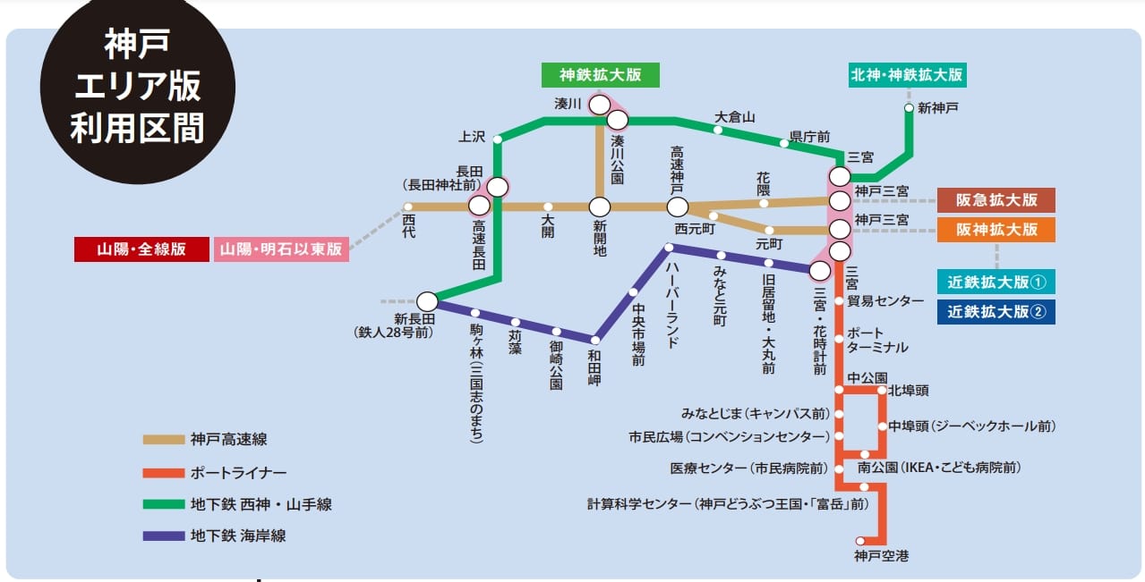 神戶街巡遊一日優惠券版本、使用區間、購買地點