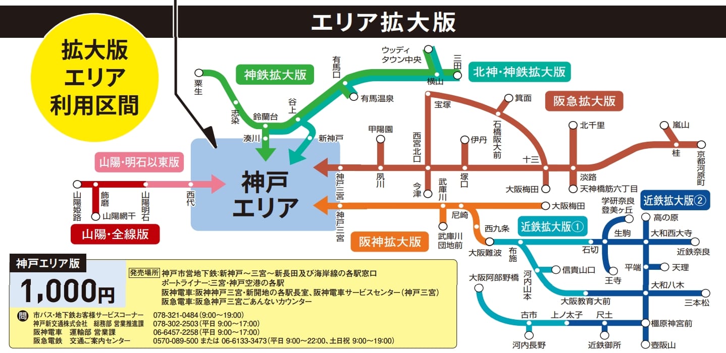 神戶街巡遊一日優惠券版本、使用區間、購買地點