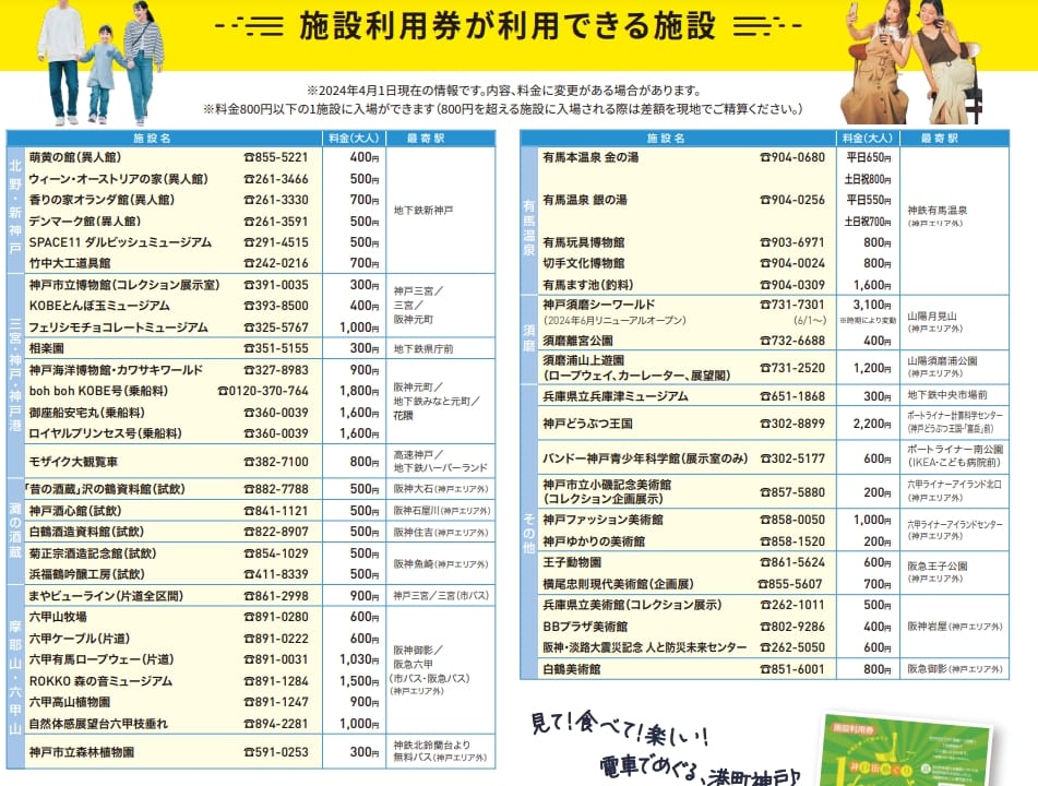 神戶街巡遊一日優惠券版本、使用區間、購買地點