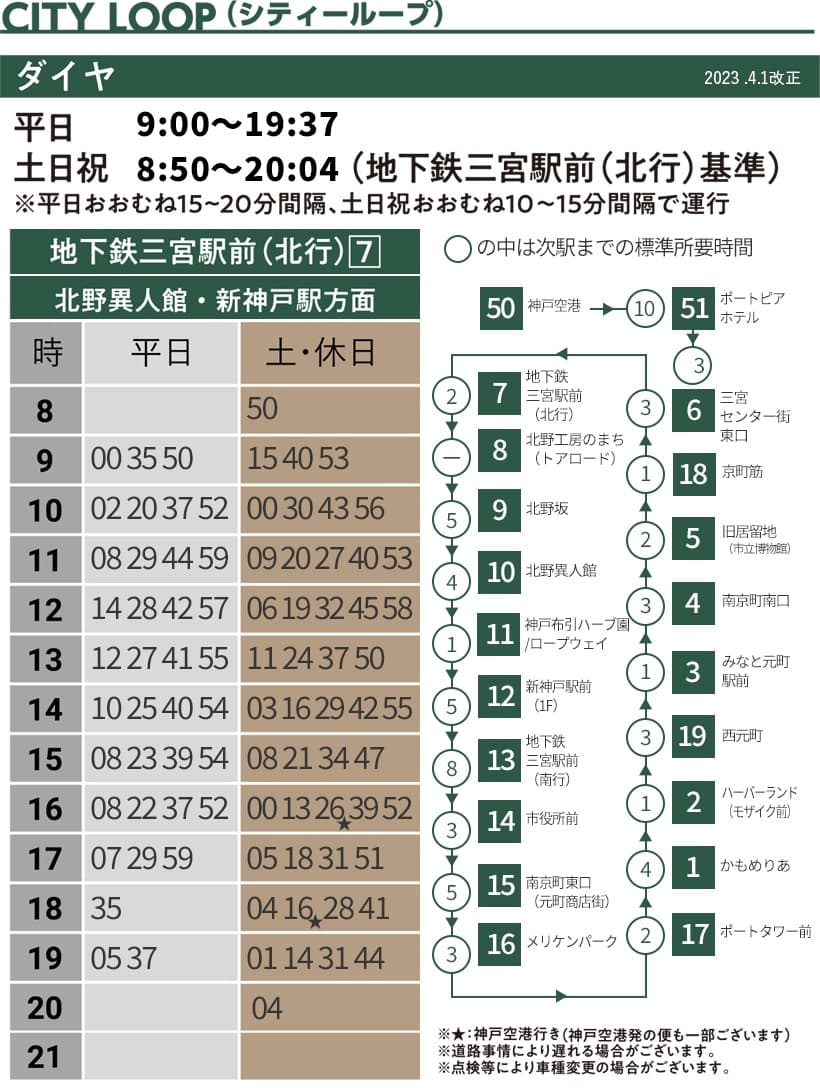 神戶市區交通|神戶觀光巴士CITY LOOP搭車方式、一日券兩日券