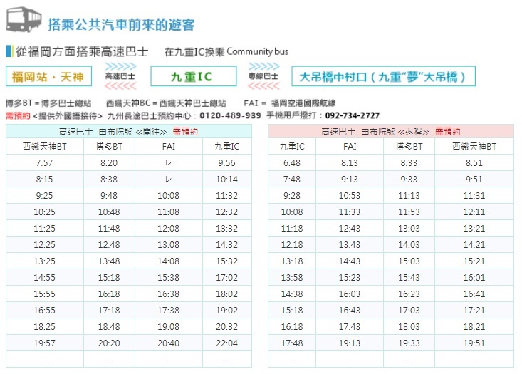 九州大分景點|九重夢大吊橋(日本最高吊橋,必吃九重夢漢堡超濃水果冰淇淋)