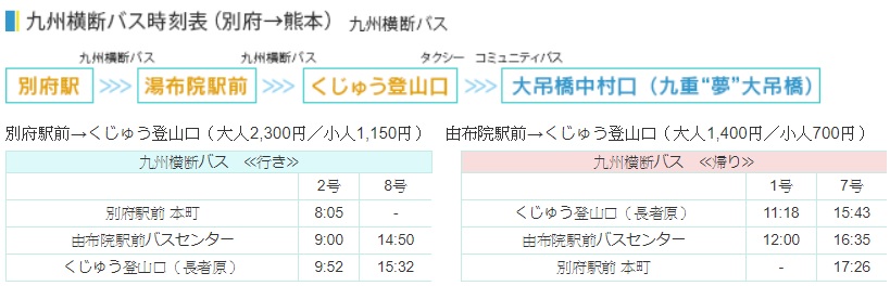 九州大分景點|九重夢大吊橋(日本最高吊橋,必吃九重夢漢堡超濃水果冰淇淋)