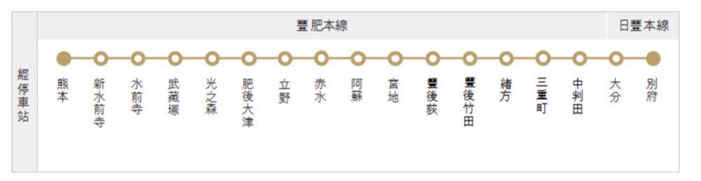 [JR九州列車]阿蘇JR鐵路交通(九州橫斷特急、阿蘇男孩號)