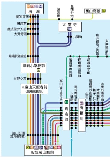 京都嵐山交通票券｜嵐電・嵯峨野一日券