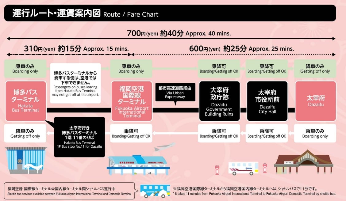 博多天神到福岡太宰府交通方式整理|直達巴士、西鐵電車、交通票券