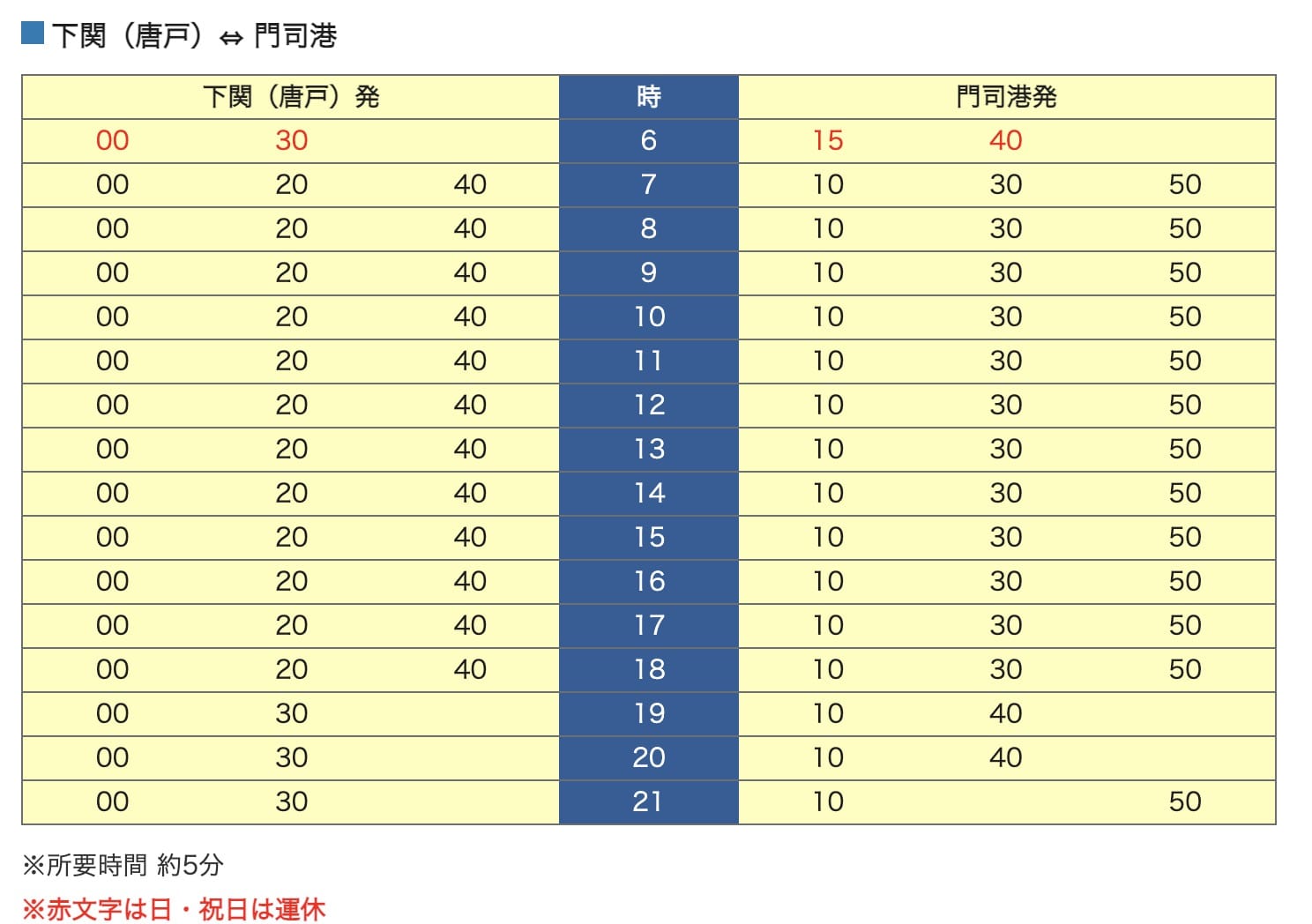 北九州門司港交通方式整理(JR九州鐵路、直達巴士、渡輪、自駕、門司港汽船)