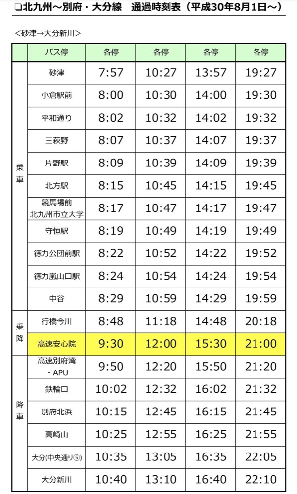 九州別府地獄溫泉交通整理(別府市區巴士,高速巴士,JR鐵路)