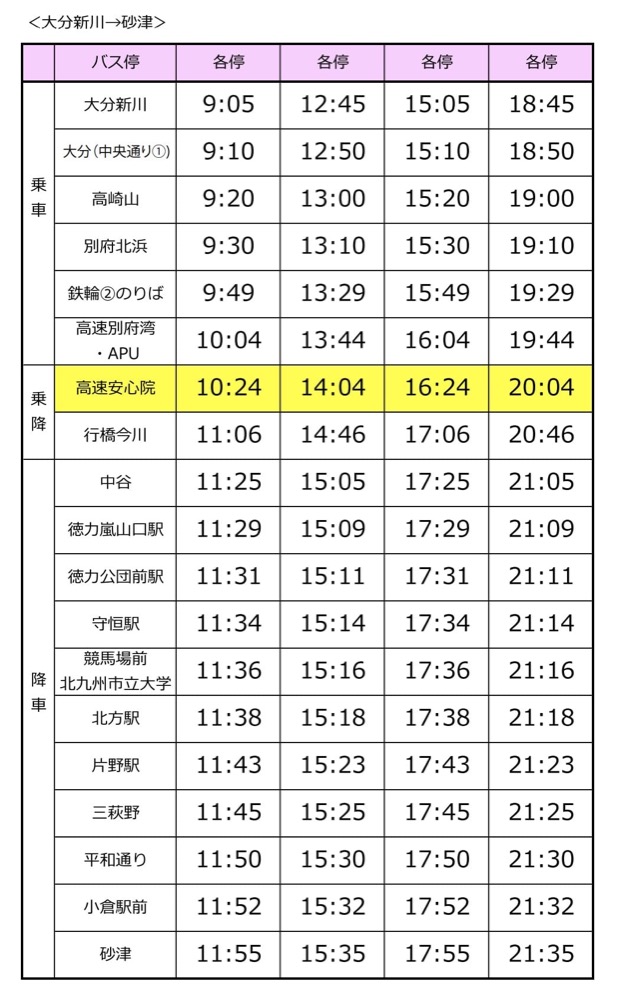 九州別府地獄溫泉交通整理(別府市區巴士,高速巴士,JR鐵路)