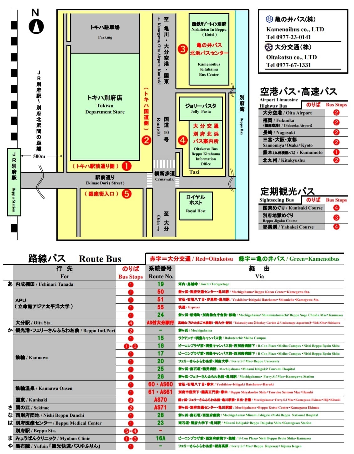 九州大分縣別府車站設施、別府車站寄物、別府車站巴士路線