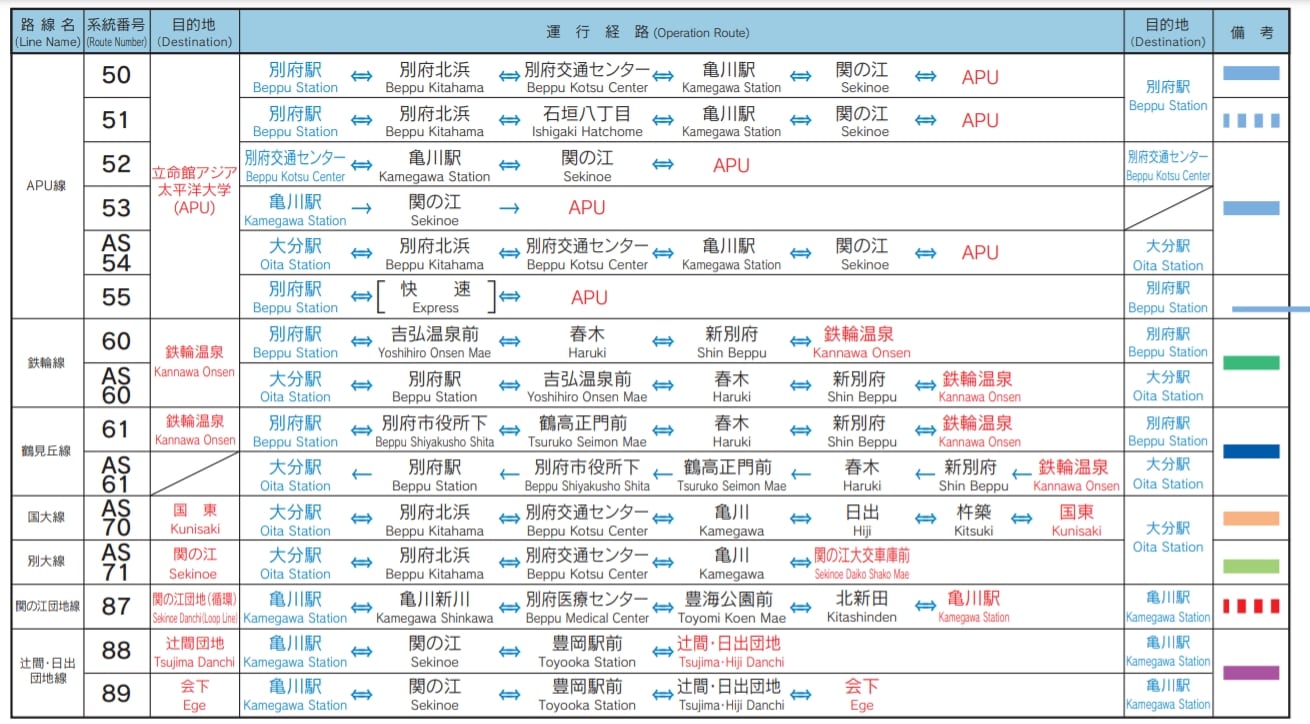 九州大分縣別府車站設施、別府車站寄物、別府車站巴士路線