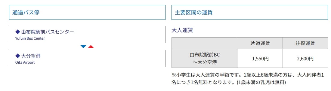 別府市區交通|龜之井路線巴士、別府巴士一日券、循環觀光巴士