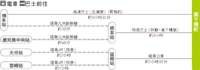 九州高千穗行程景點攻略(交通,住宿,美食,划船,小火車)