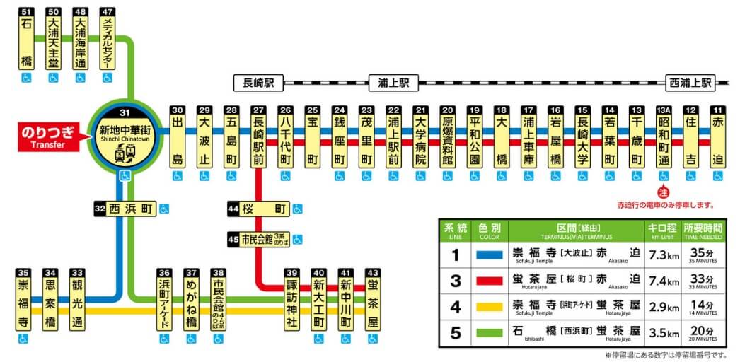 長崎景點|哥拉巴園(最古老木造西式建築,長崎街景,美麗花卉)