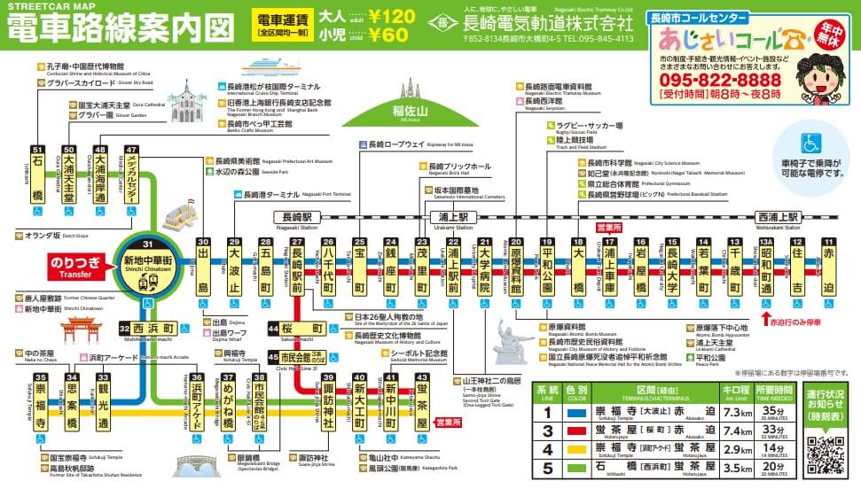 長崎市區交通|長崎路面電車、搭車方式、一日券、景點推薦