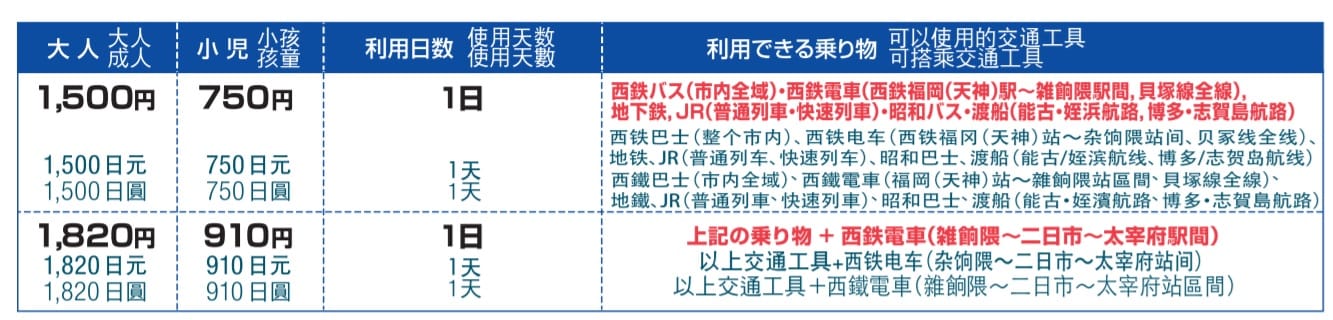 福岡交通票券-福岡悠遊卡(能搭西鐵巴士、昭和巴士、JR九州、西鐵電車、福岡地下鐵)