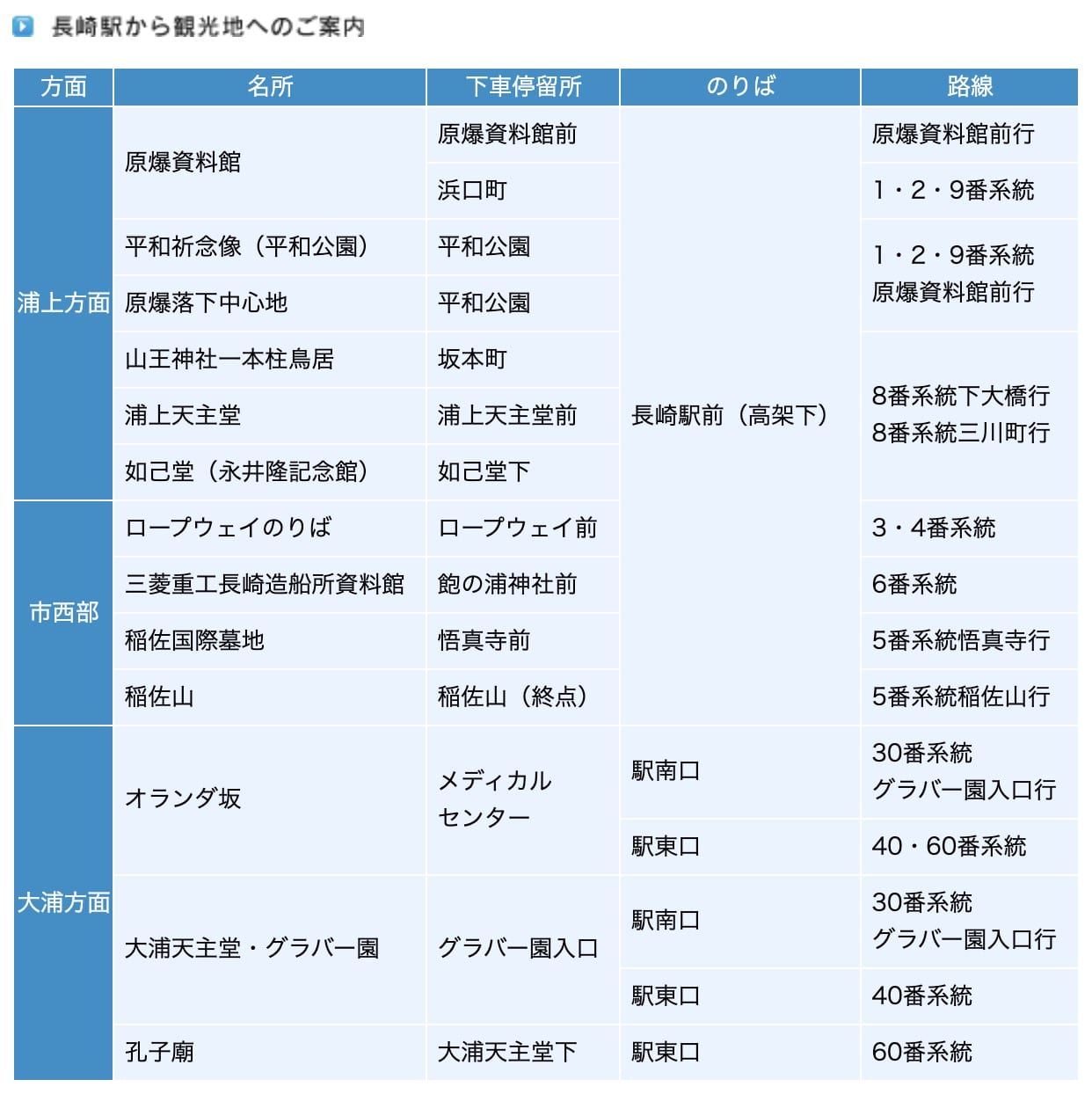 到九州長崎交通方式整理|JR九州鐵路、高速巴士、長崎巴士、長崎路面電車