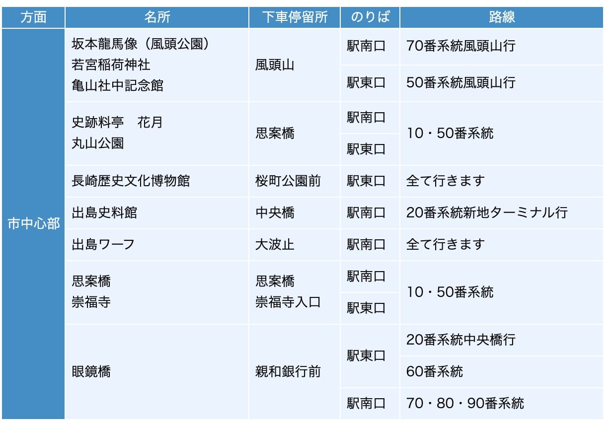 到九州長崎交通方式整理|JR九州鐵路、高速巴士、長崎巴士、長崎路面電車