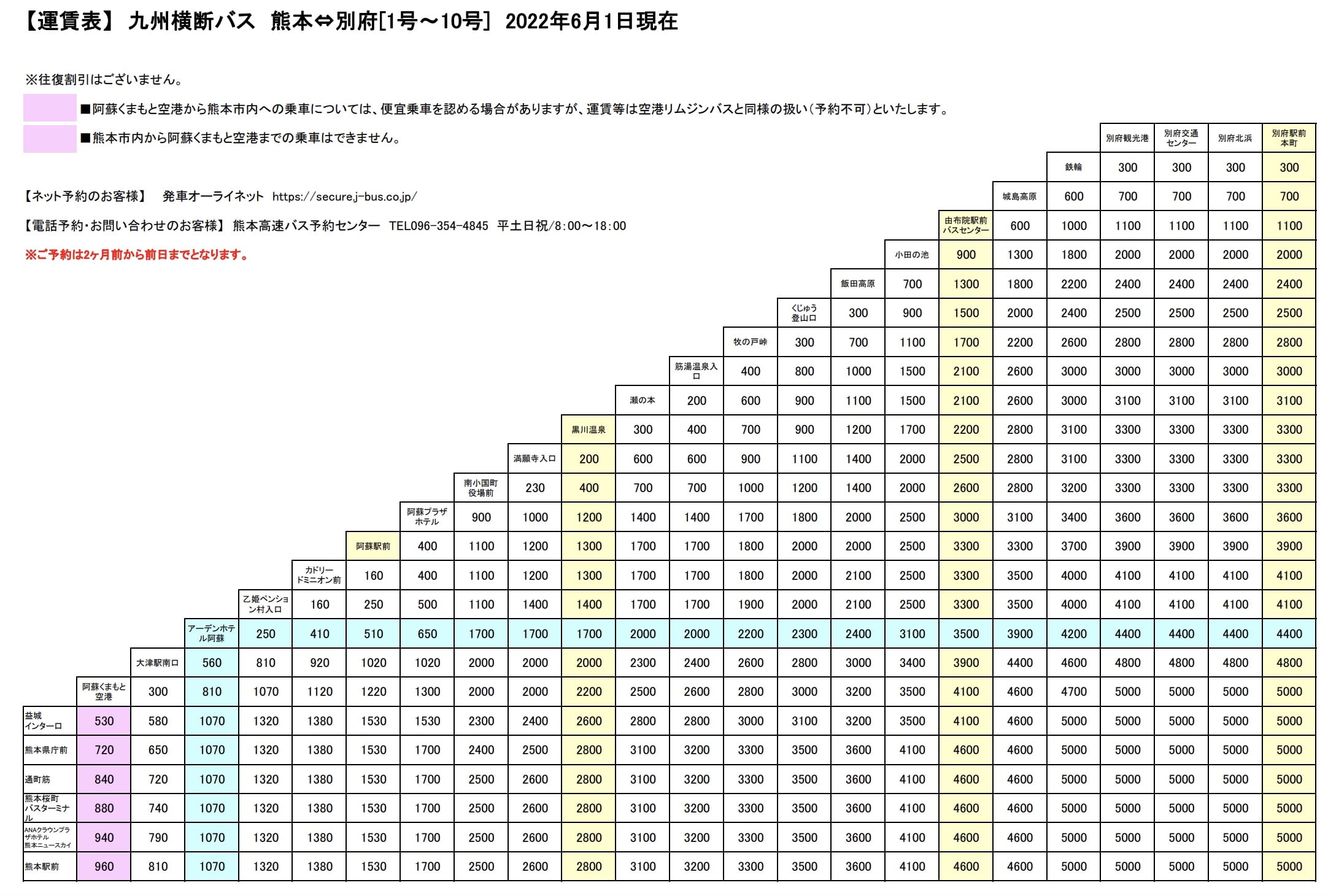 九州橫斷巴士車資、路線圖、預約教學(熊本・別府到阿蘇、黑川溫泉、由布院)