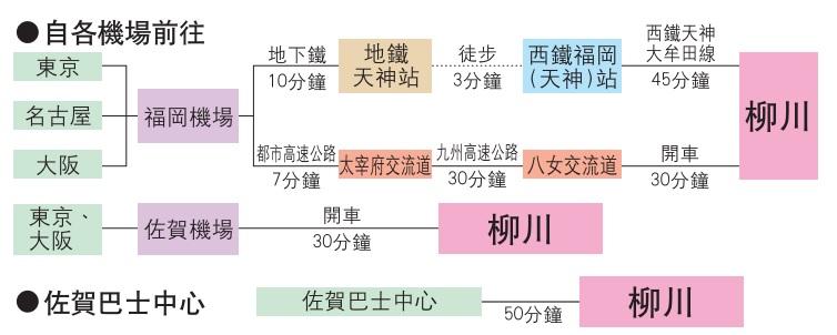 Yanagawa-transport-55