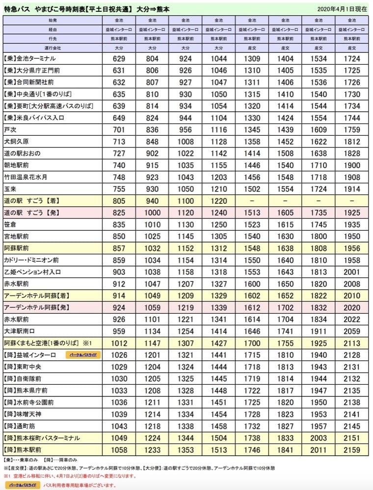 到九州熊本交通方式整理|JR九州鐵路、直達巴士、九州新幹線