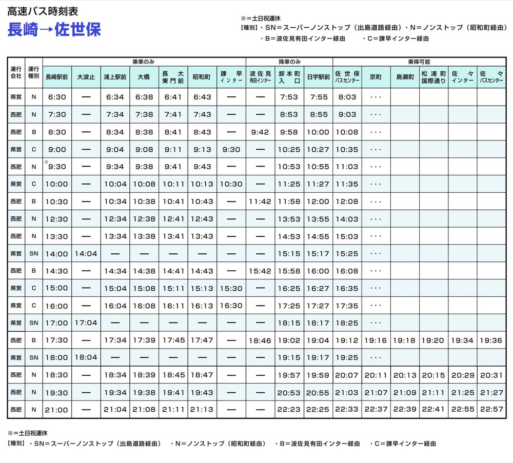 到九州長崎佐世保交通方式整理|JR九州鐵路、直達巴士、西肥巴士