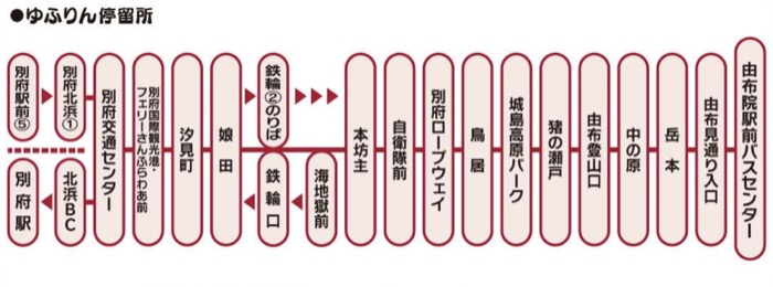 到九州大分由布院交通方式*4整理|JR九州鐵路、高速巴士、一日遊行程