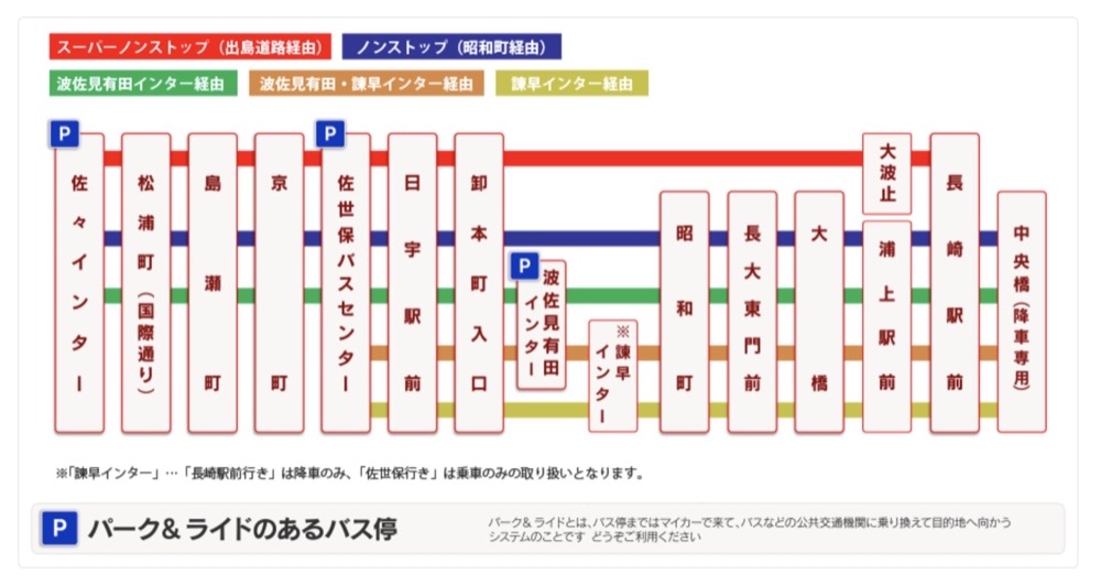 到九州長崎佐世保交通方式整理|JR九州鐵路、直達巴士、西肥巴士